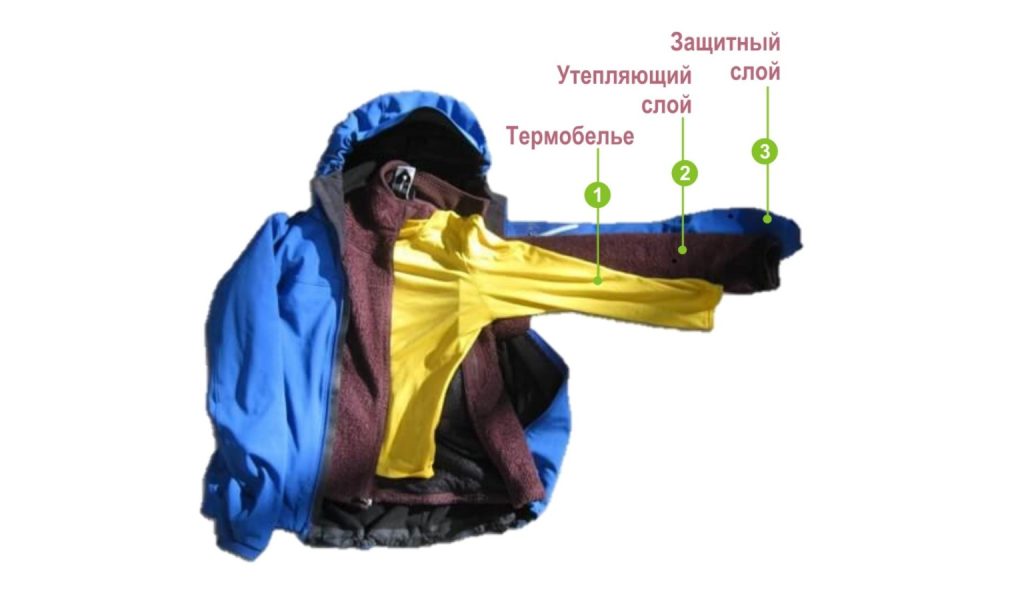 Лучшие материалы для утепленных спортивных курток и штанов: обзор 2026